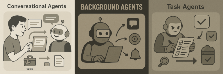 Three types of agents